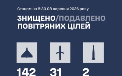 У ніч на 8 вересня ППО збивала і дрони, і ракети (навіть балістичні)