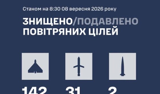 У ніч на 8 вересня ППО збивала і дрони, і ракети (навіть балістичні)