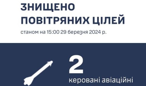На Одещині знищено 2 керовані авіаційні ракети Х-59
