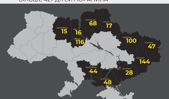 Росіяни вбили в Україні вже 231 дитину