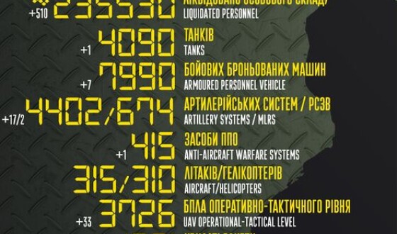 Загальні бойові втрати противника з 24.02.22 по 12.07.23