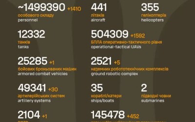 Загальні бойові втрати противника з 24.02.22 по 08.09.26