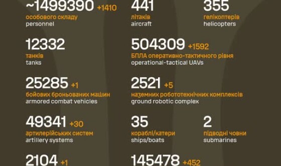 Загальні бойові втрати противника з 24.02.22 по 08.09.26