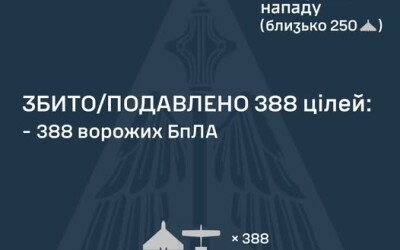 Вранішній першотравневий наліт дронів на Україну: 409 БПЛА