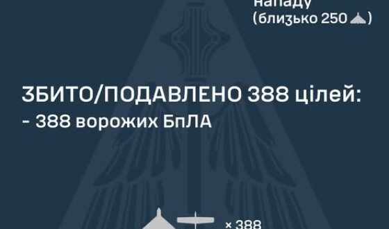 Вранішній першотравневий наліт дронів на Україну: 409 БПЛА