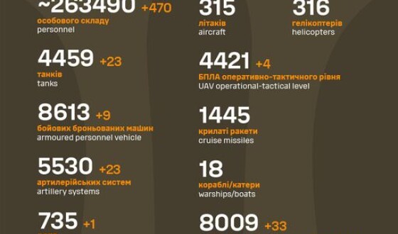 Загальні бойові втрати противника з 24.02.22 по 01.09.23