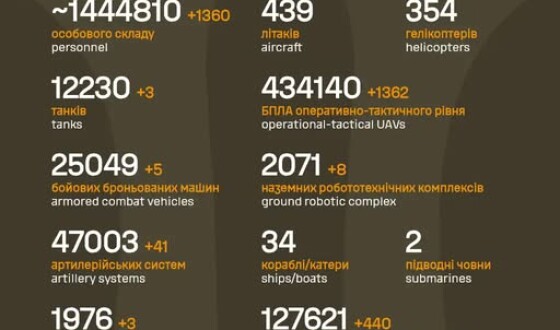 Загальні бойові втрати противника з 24.02.22 по 30.07.26