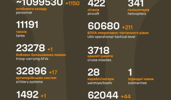 Загальні бойові втрати противника з 24.02.22 по 19.09.25
