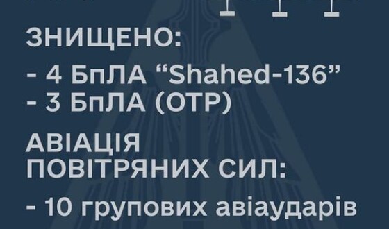 Дії Повітряних Сил Збройних Сил України 22 вересня
