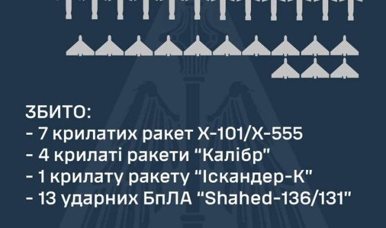 Звіт ППО про російську повітряну атаку на критичну інфраструктуру 22 червня 2024 р.