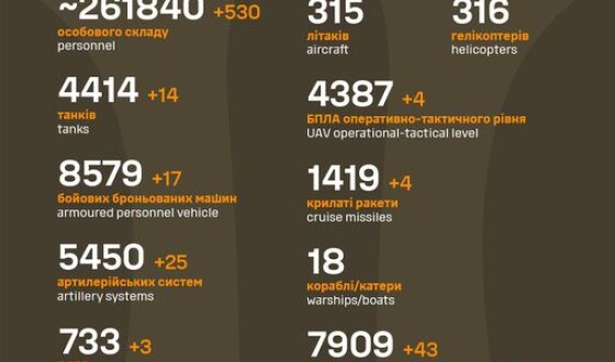 Загальні бойові втрати противника з 24.02.22 по 29.08.23