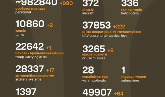 Загальні бойові втрати противника з 24.02.22 по 27.05.25