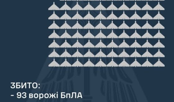 У ніч на 20 січня ворог атакував Україну 141-м ударним БпЛА типу «Shahed»