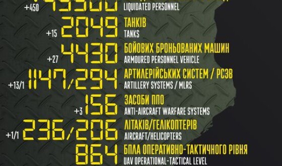 Загальні бойові втрати противника з 24.02 по 04.09