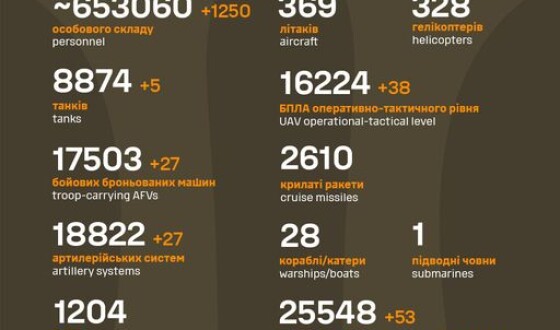 Загальні бойові втрати противника з 24.02.22 по 30.09.24