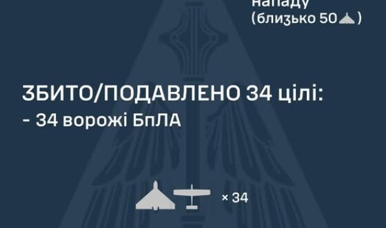 У ніч на 09 листопада ворог атакував Україну 69 ударними БпЛА типу Shahed