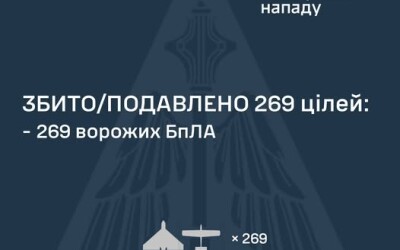 У ніч на 16 травня ворог атакував Україну 294 ударними БпЛА типу Shahed