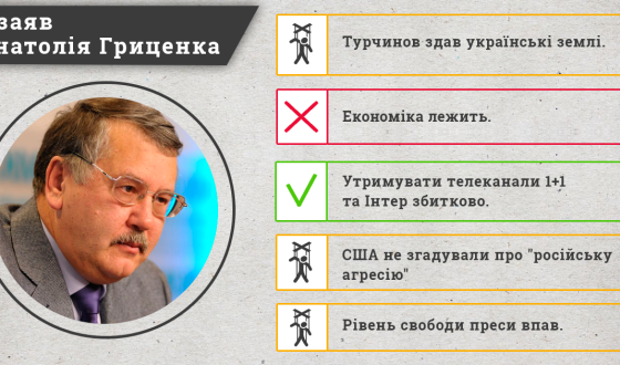 Комітет виборців України порахував правду у висловлюваннях Анатолія Гриценка