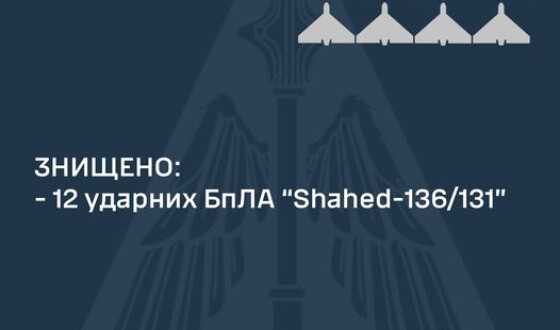 Зведення Командування Повітряних Сил про нічну повітряну атаку на Україну 7 липня 2023 року