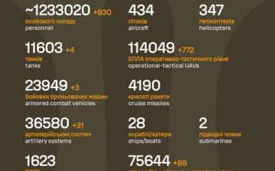 Загальні бойові втрати противника з 24.02.22 по 24.01.26