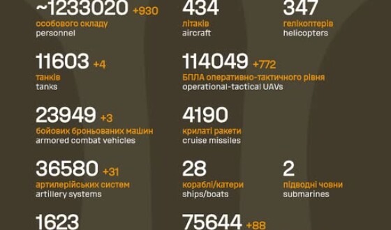 Загальні бойові втрати противника з 24.02.22 по 24.01.26