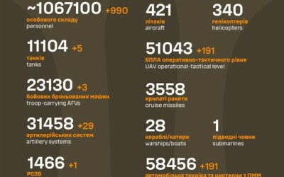 Загальні бойові втрати противника з 24.02.22 по 14.08.25