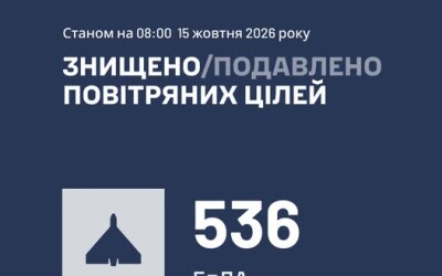 У ніч на 15 жовтня ворог атакував Україну 2 ракетами Х-59 та 580 ударними БпЛА типу Shahed