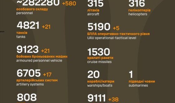 Загальні бойові втрати противника з 24.02.22 по 08.10.23