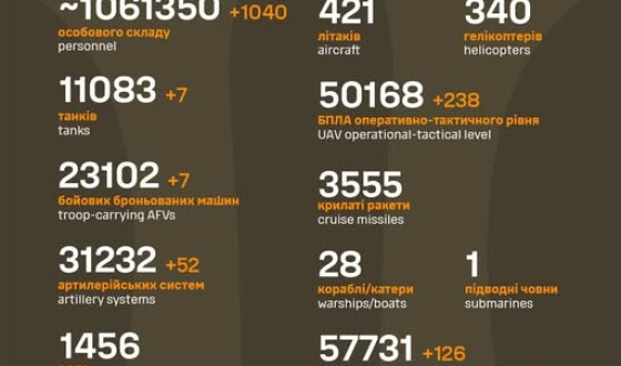 Загальні бойові втрати противника з 24.02.22 по 8.08.25