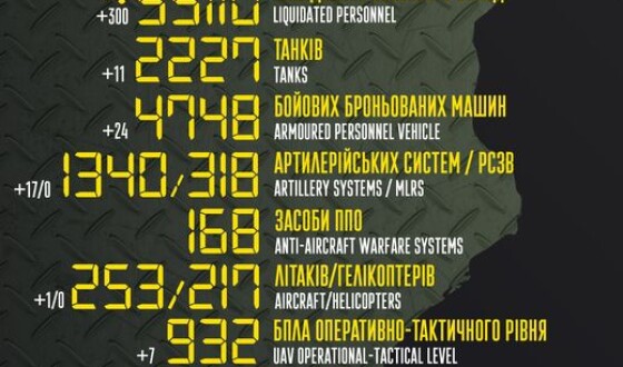 Загальні бойові втрати противника з 24.02 по 21.09