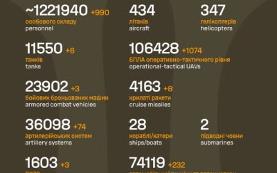 Загальні бойові втрати противника з 24.02.22 по 14.01.26