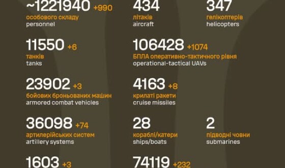 Загальні бойові втрати противника з 24.02.22 по 14.01.26