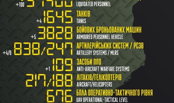 Загальні бойові втрати противника з 24.02 по 11.07