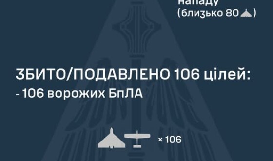У ніч на 21 лютого ворог атакував Україну однією балістичною ракетою Іскандер-М, а також 120 ударними БпЛА типу Shahed