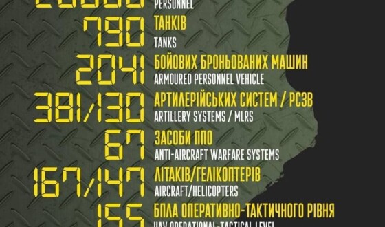 Загальні бойові втрати противника з 24.02 по 18.04