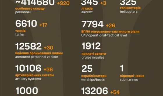 Загальні бойові втрати противника з 24.02.22 по 01.03.24