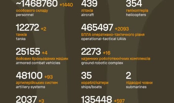 Загальні бойові втрати противника з 24.02.22 по 17.08.26