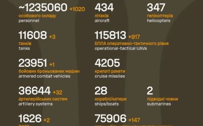 Загальні бойові втрати противника з 24.02.22 по 26.01.26