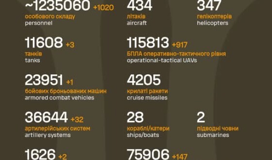 Загальні бойові втрати противника з 24.02.22 по 26.01.26