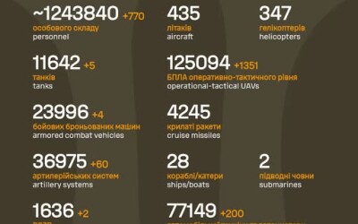 Загальні бойові втрати противника з 24.02.22 по 05.02.26