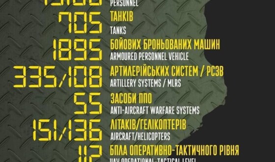 Загальні бойові втрати противника з 24.02 по 09.04