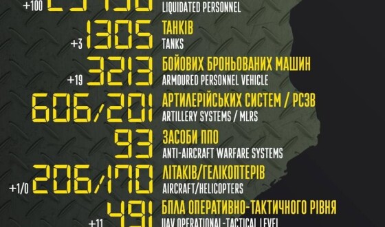 Загальні бойові втрати противника з 24.02 по 25.05
