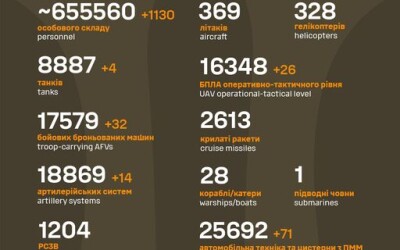 Загальні бойові втрати противника з 24.02.22 по 02.10.24