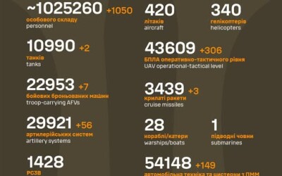 Загальні бойові втрати противника з 24.02.22 по 05.07.25