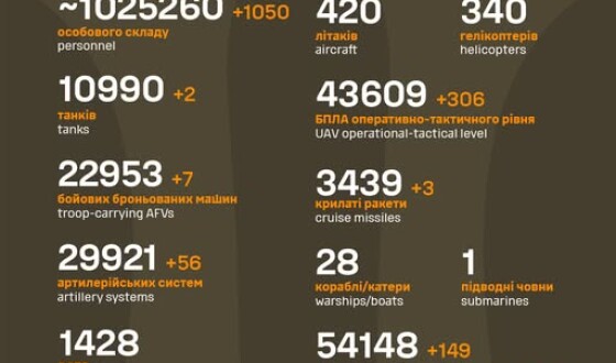 Загальні бойові втрати противника з 24.02.22 по 05.07.25