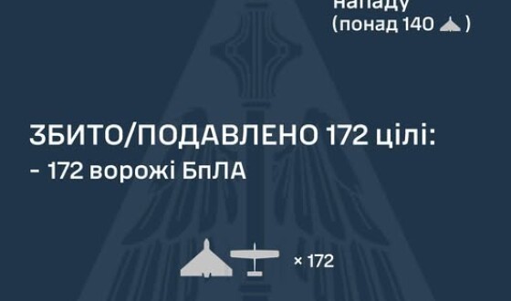 У ніч на 30 квітня ворог атакував Україну балістичною ракетою Іскандер-М, 206-ма ударними БпЛА типу Shahed