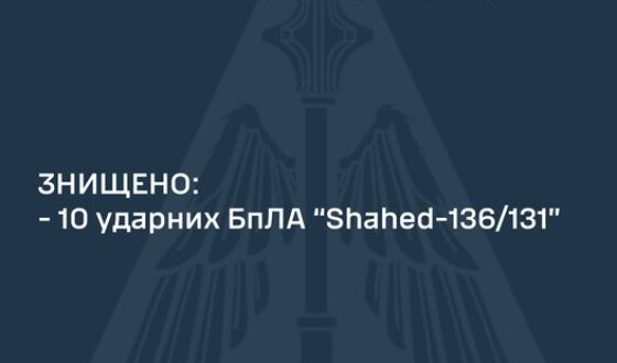 Командування Повітряних Сил: на півдні знищено десять «Шахедів»