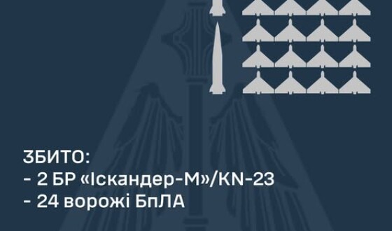 У ніч на 18 січня ППО збила 2 балістичні ракети та 24 ворожі БПЛА