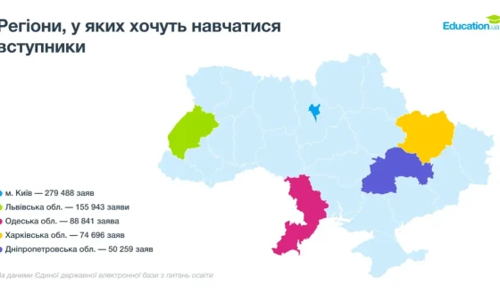 Менеджмент знову №1: які ще спеціальності обирали вступники до університетів 2026