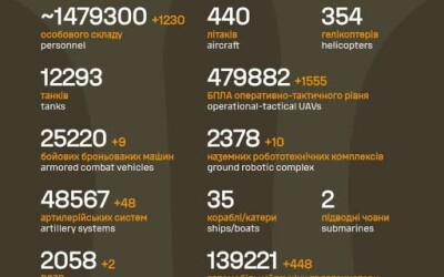 Загальні бойові втрати противника з 24.02.22 по 25.08.26